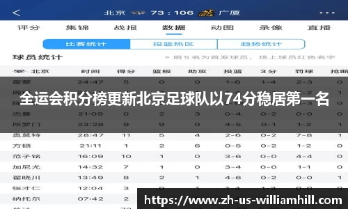 全运会积分榜更新北京足球队以74分稳居第一名