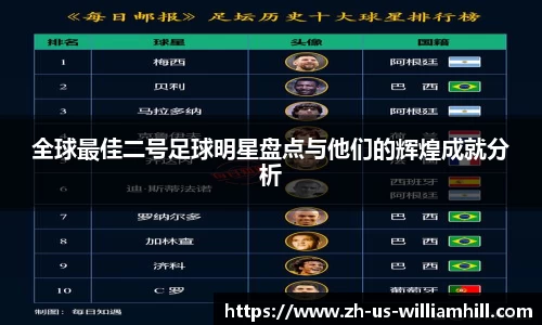 全球最佳二号足球明星盘点与他们的辉煌成就分析